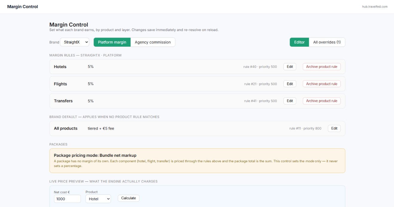 Margin Control two-layer pricing