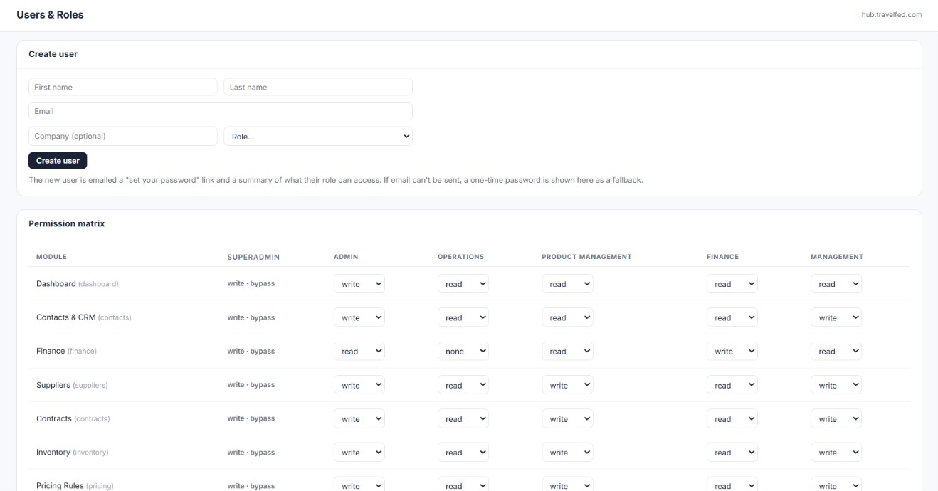 Users and Roles permission matrix