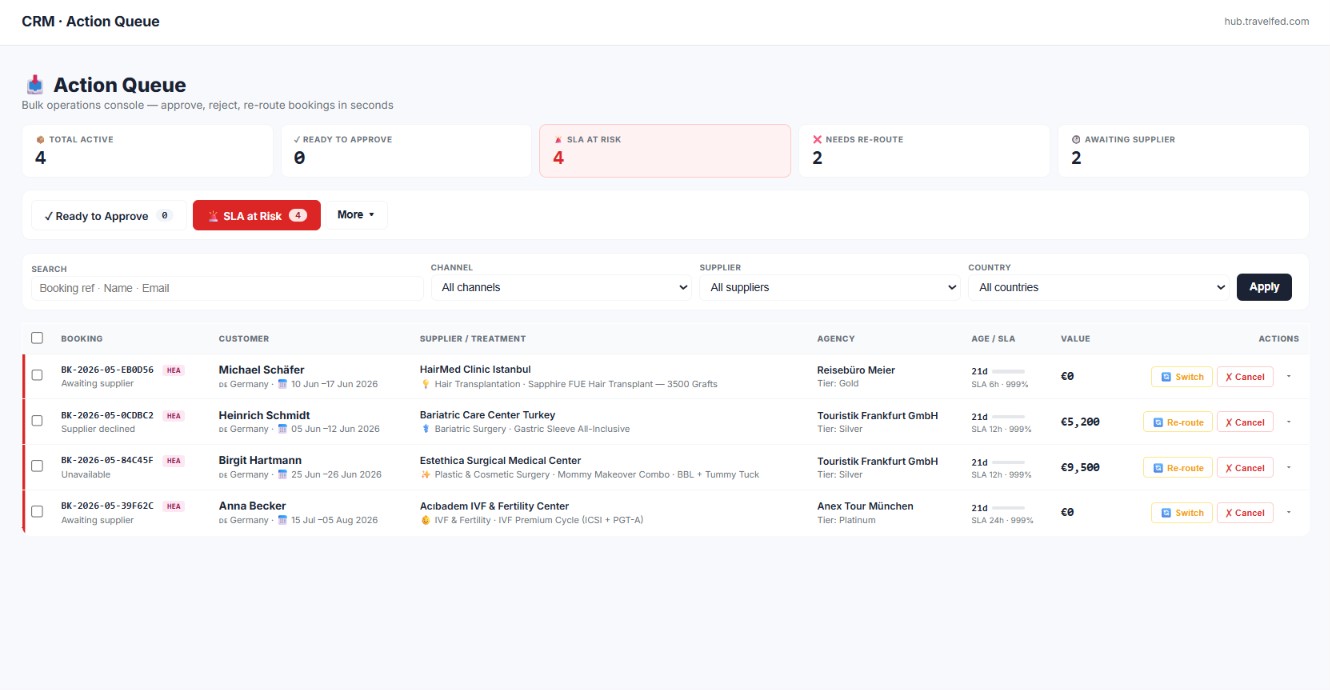 CRM Action Queue console